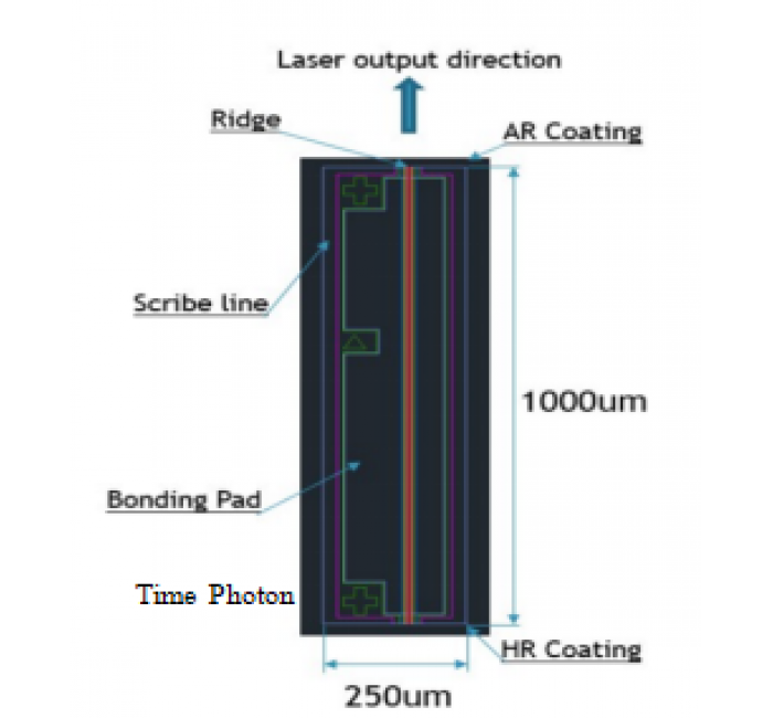 1310nm 90mw CW DFB Laser Chip