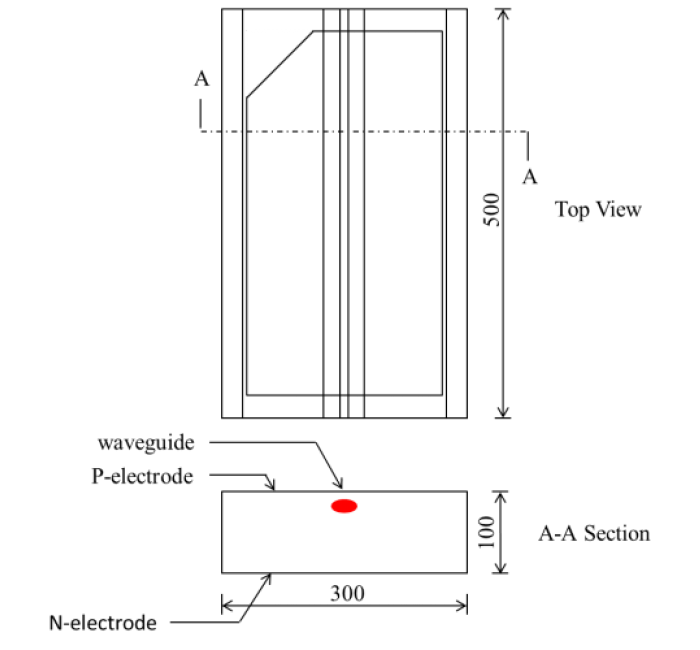 U-CP-808nm 300mw SERIES LASER DIODE CHIP